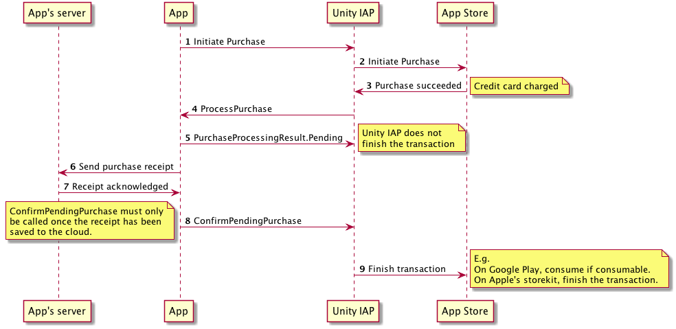 PurchaseProcessingResult.Pending