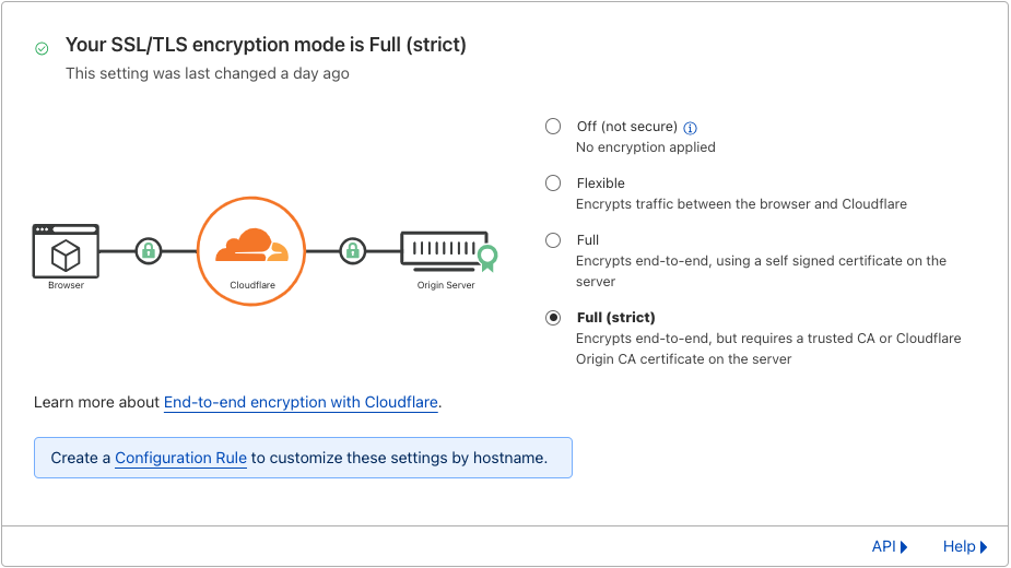 SSL/TLS encryption mode