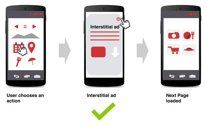 best practice for Interstitial ad